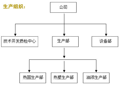 小图